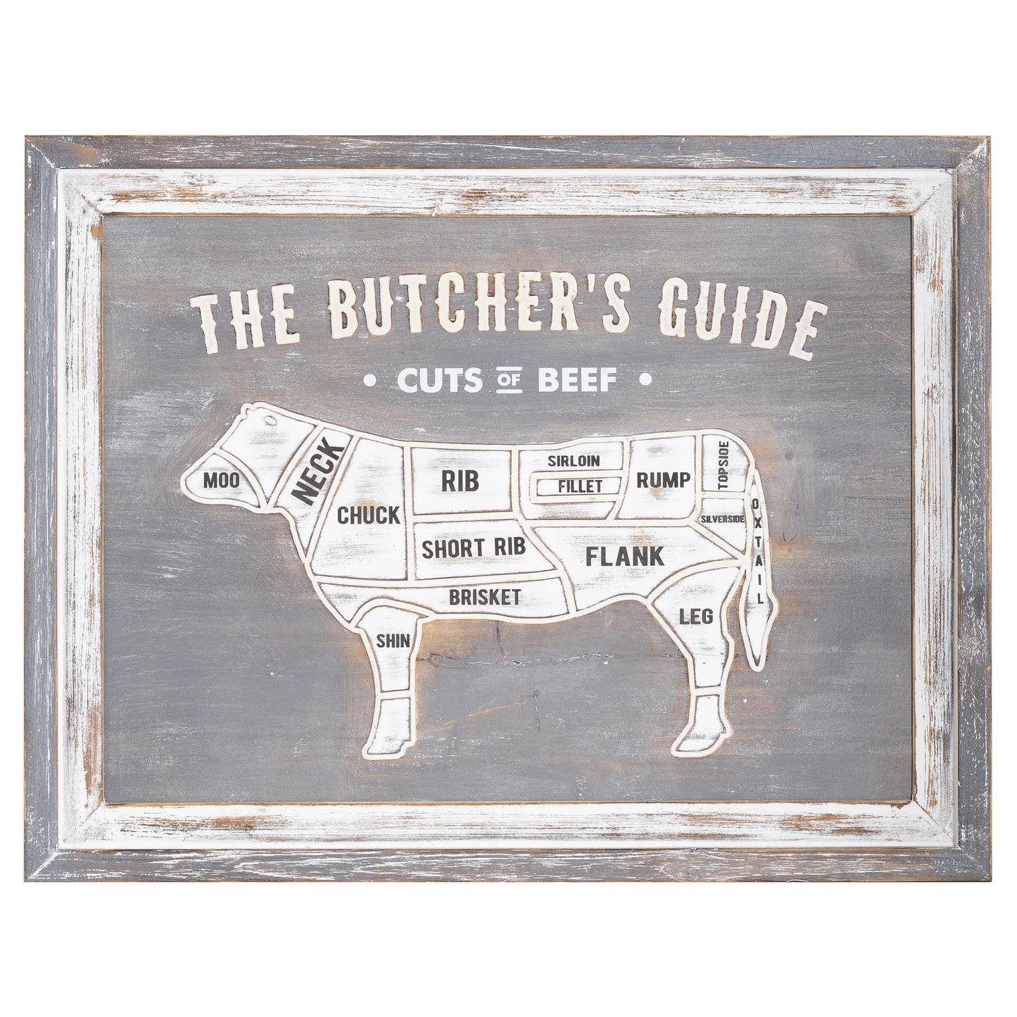 Butchers Cuts Beef Wall Plaque